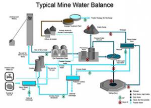 world water day