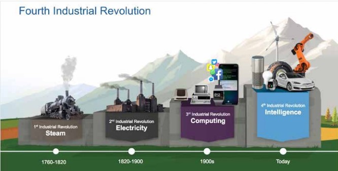 Multotec’s role in 4IR